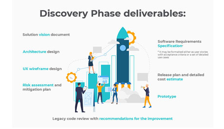 Discovery Phase