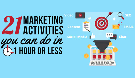 Your marketing activities