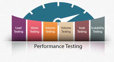 Performance Tests