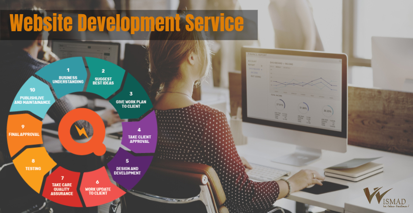 5 Important Trends in Website Development to Look Forward in 2021